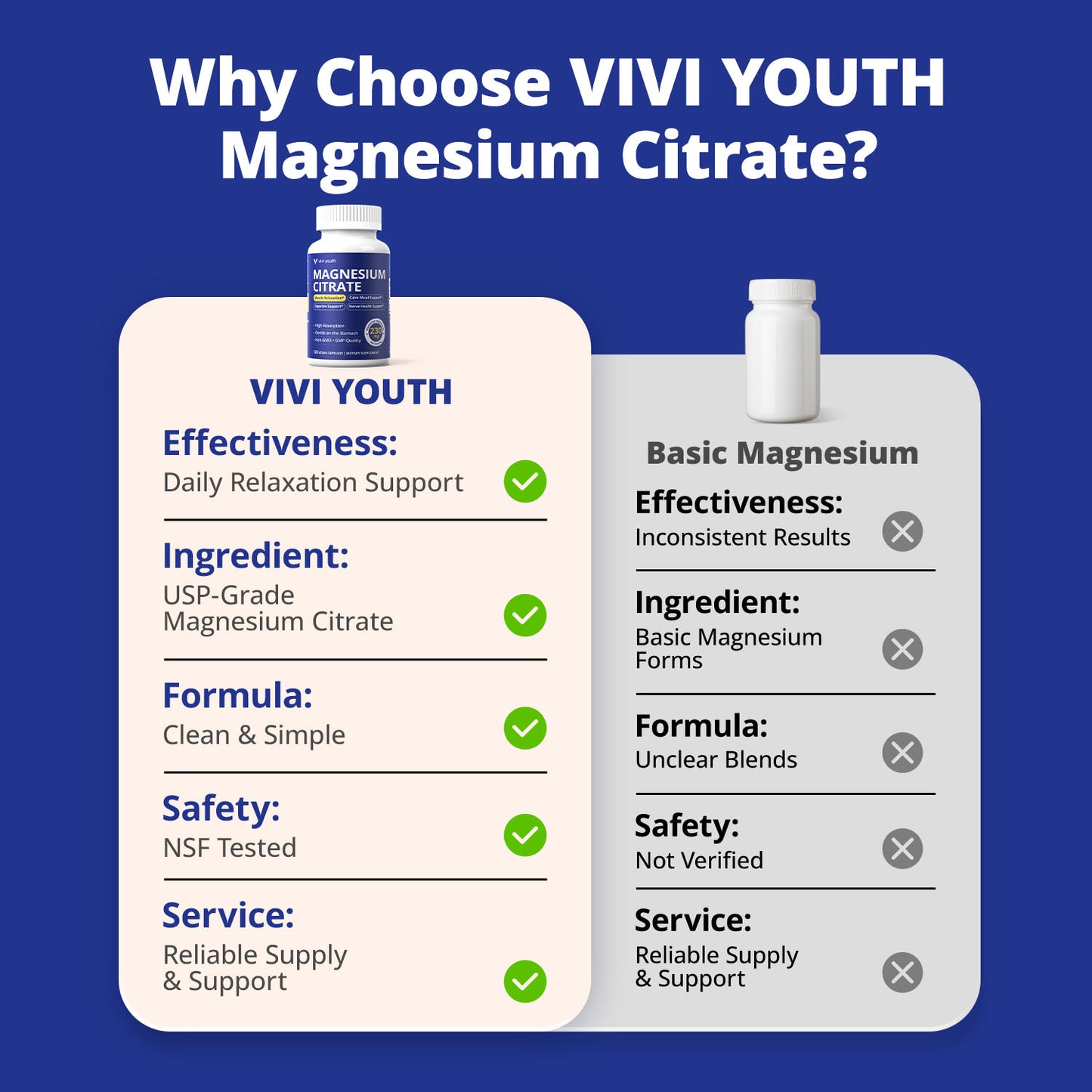 Magnesium Citrate 230mg Capsules 120 Count, High Absorption Magnesium Supplement