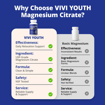 Magnesium Citrate 230mg Capsules 120 Count, High Absorption Magnesium Supplement