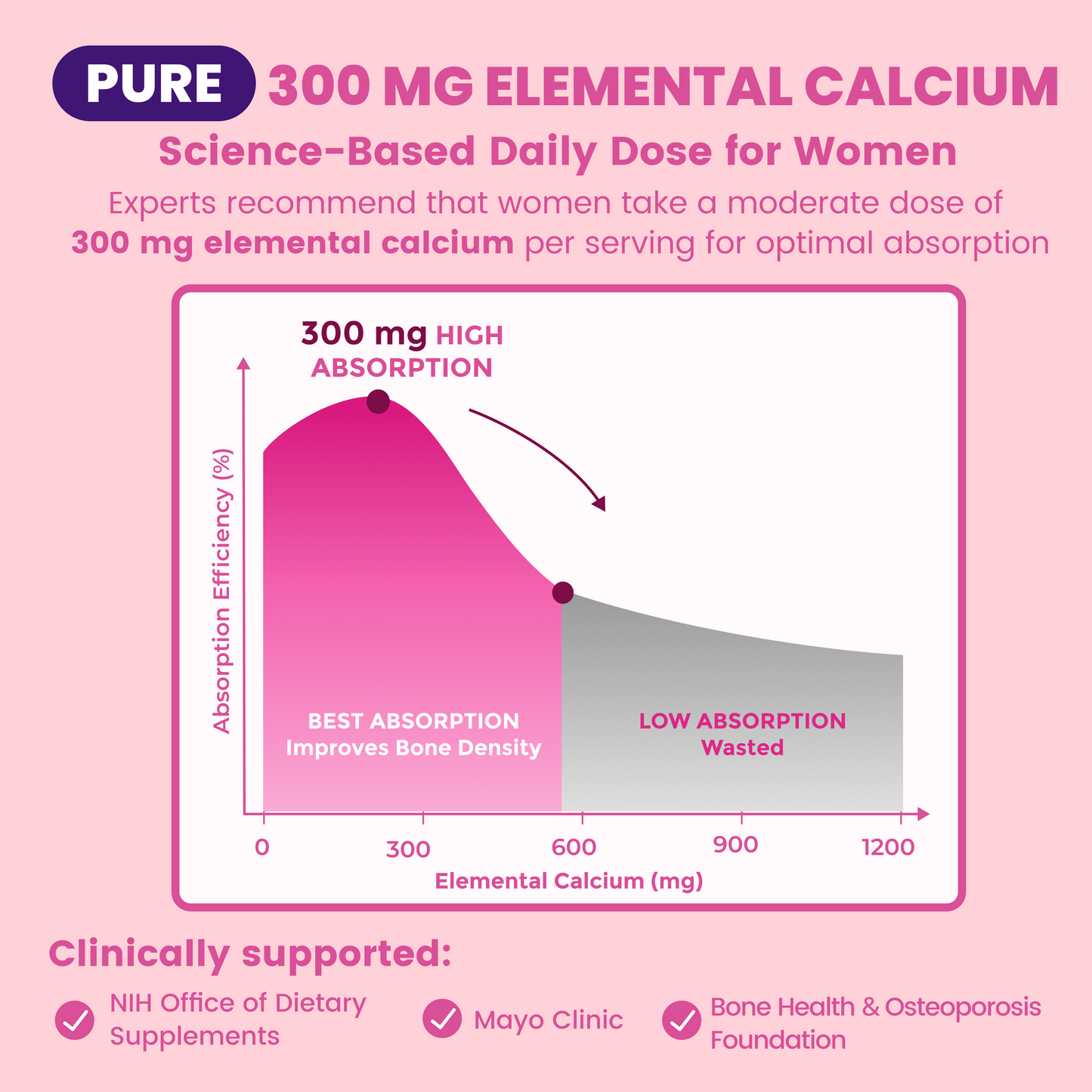 Calcium Supplements for Women, 1200 mg with Vitamin D3 K2, B12