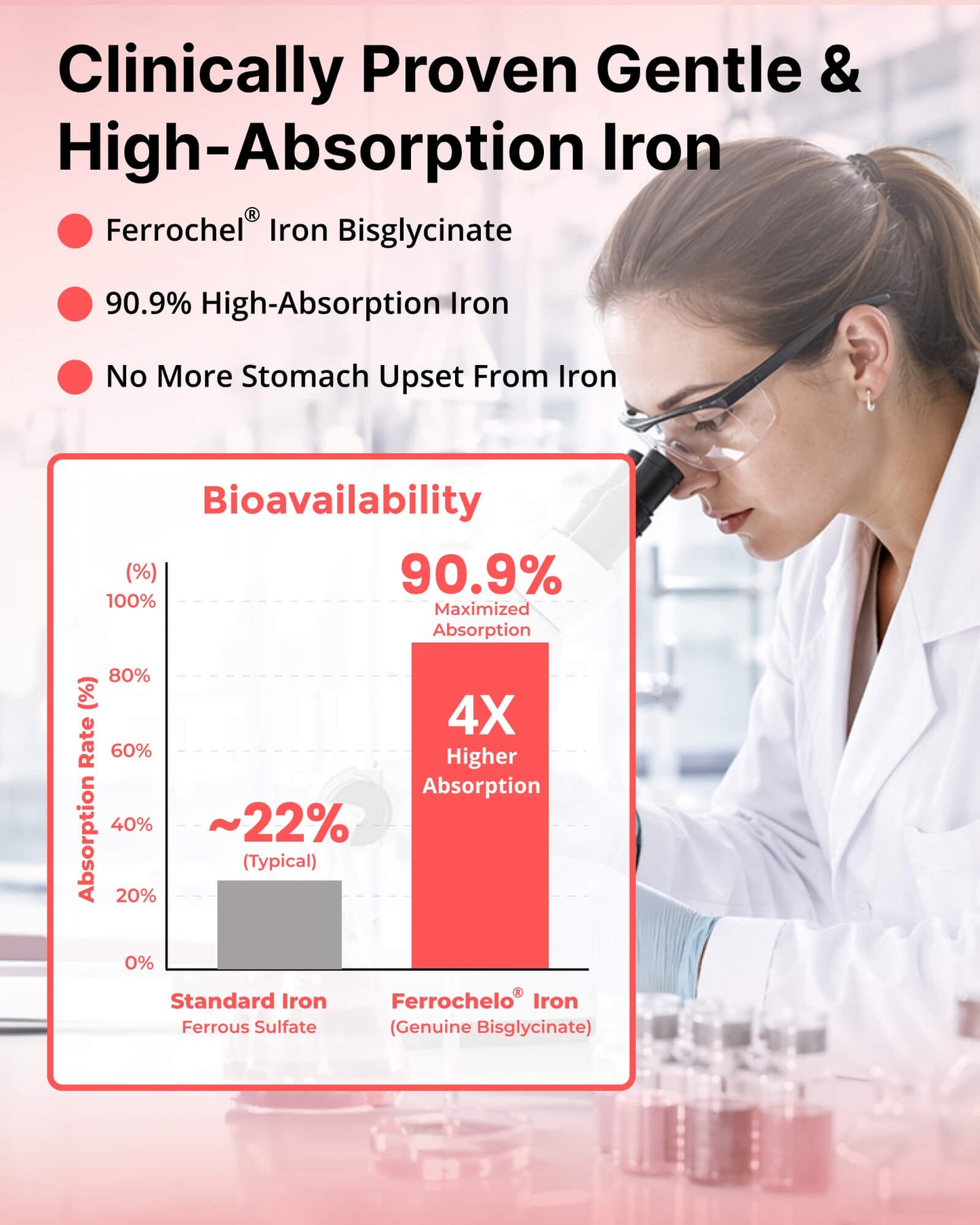 Gentle Iron Supplement for Women - High Absorption Ferrochel® Iron Bisglycinate with Vitamin C, B12 & Folate