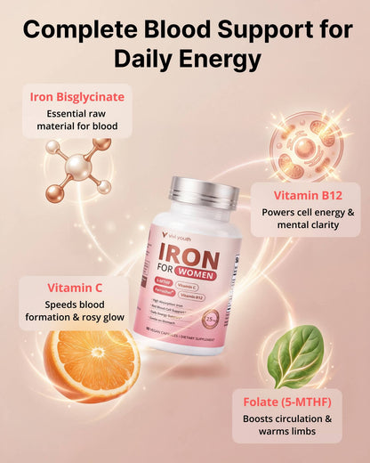 Gentle Iron Supplement for Women - High Absorption Ferrochel® Iron Bisglycinate with Vitamin C, B12 & Folate