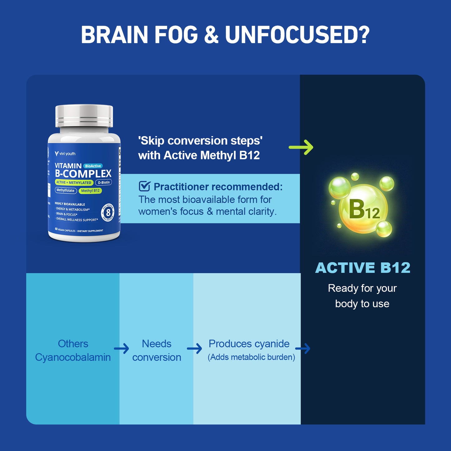 Vitamin B Complex for Women - BioActive Vitamin B12, Methylfolate - Methylated b Complex
