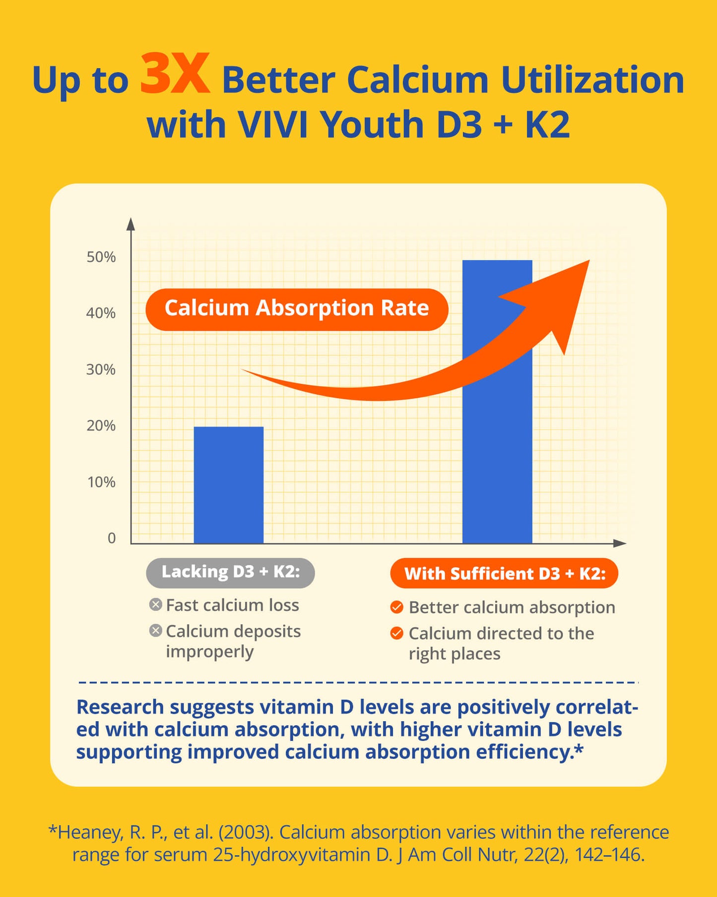Vitamin D3 K2 Supplement, Vitamin D3 5000 IU & K2 as MK-7 100 mcg