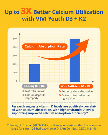 Vitamin D3 K2 Supplement, Vitamin D3 5000 IU & K2 as MK-7 100 mcg