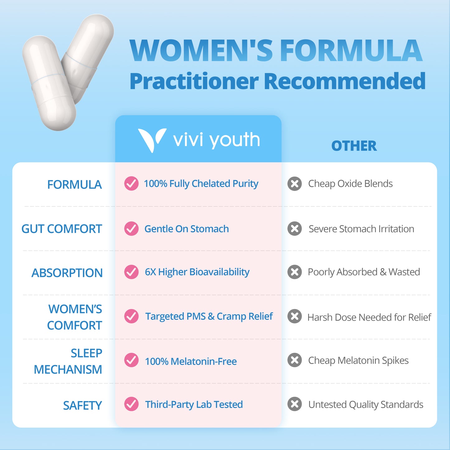 Magnesium Glycinate 200mg for Men & Women