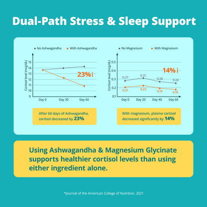 Cortisol Supplement with KSM-66® Ashwagandha & L-Theanine