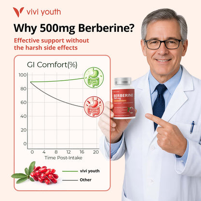 Berberine 500mg with Ceylon Cinnamon