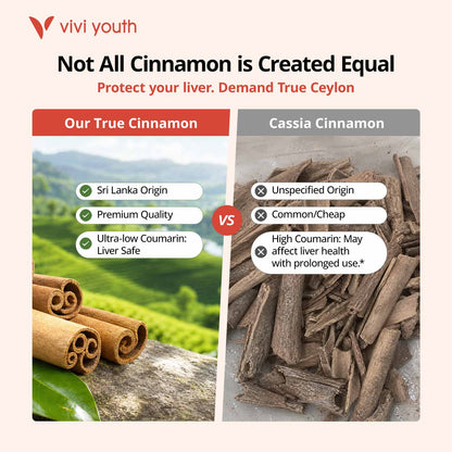 Berberine 500mg with Ceylon Cinnamon