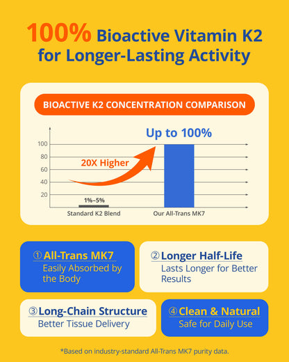 Vitamin D3 K2 Supplement, Vitamin D3 5000 IU & K2 as MK-7 100 mcg