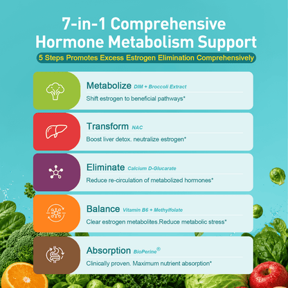 7-in-1 DIM Supplement 200mg | Hormone & Estrogen Balance