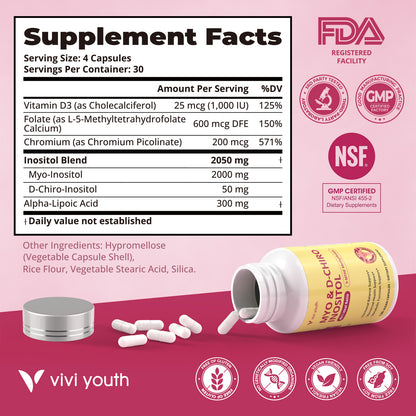 Myo & D-Chiro Inositol 40:1 | Ovarian & Hormone Support | Women | 120 Capsules